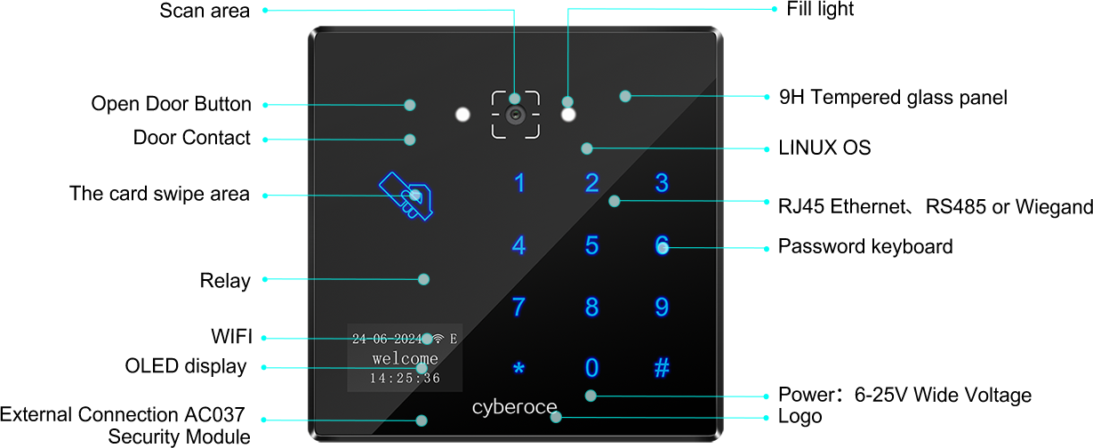 Topology showing CR06EU/CR06E QR code access control connected with cloud, access controller, alarm and fire linkage.