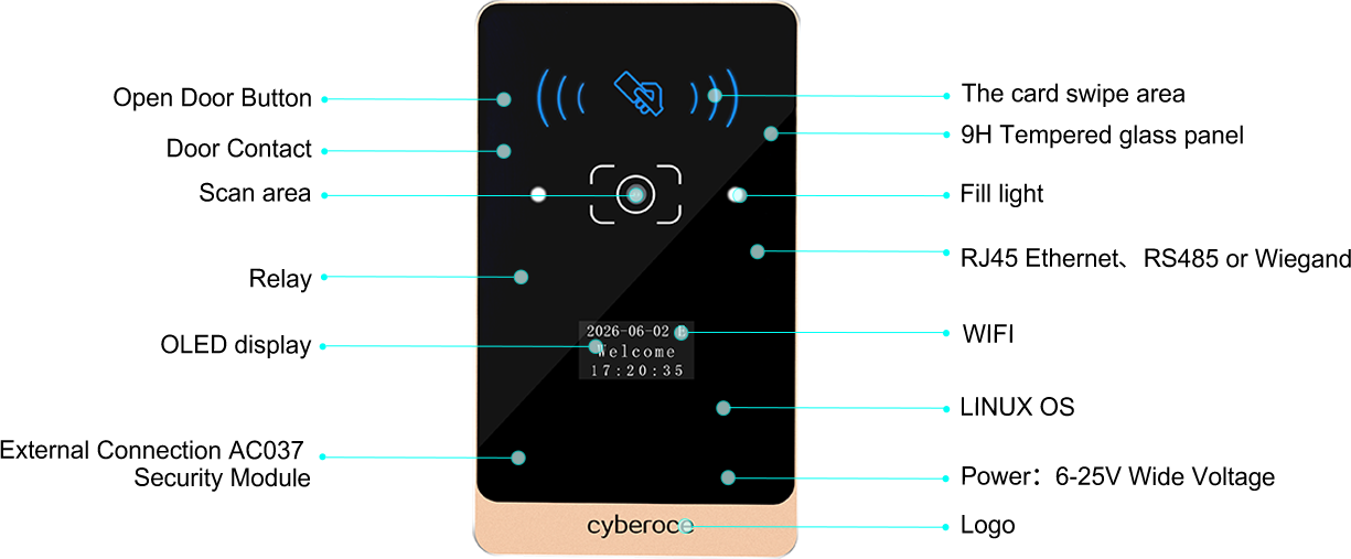 Detailed explanation of CR03EU QR code terminal function panel
