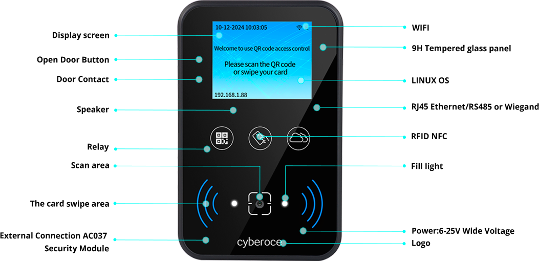 CR07EU function layout diagram