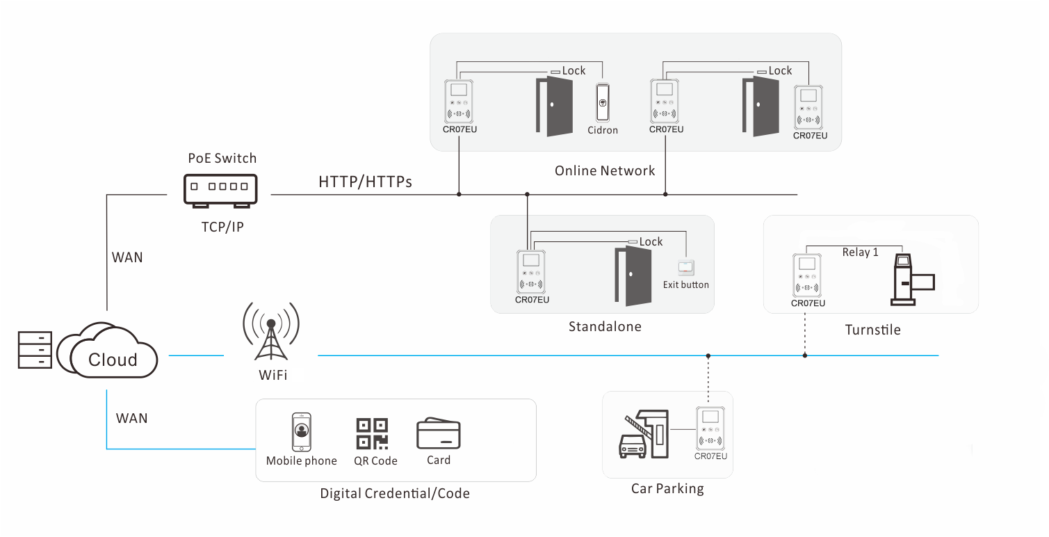 CR07EU configuration diagram