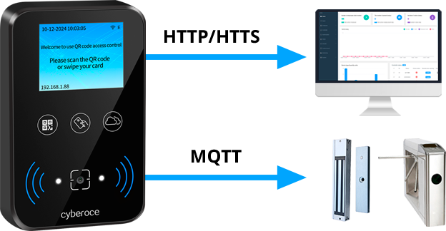 CR07EU HTTP MQTT integration image