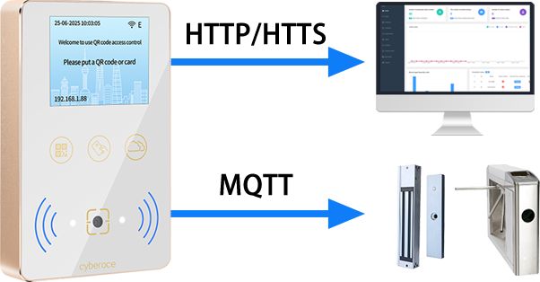 Connection illustration for HTTP, HTTPS and MQTT integration with third-party systems.