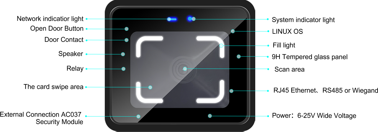Detailed explanation of CR10E QR code terminal function panel