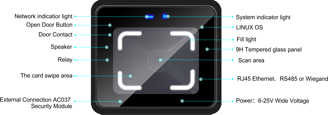 Detailed explanation of CR20E QR code terminal function panel