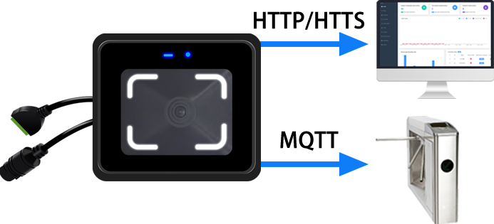 CR20E QR code access terminal can provide HTTP/HTTPS and MQTT protocol,support connect with any third-party systems.
