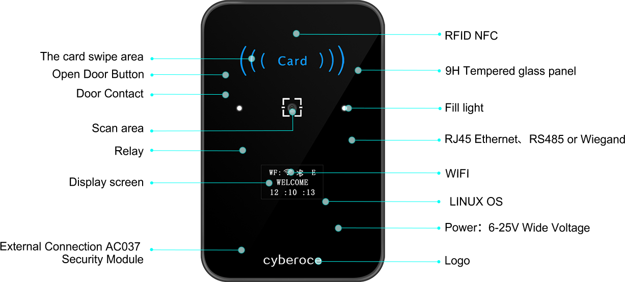 Detailed explanation of CR02EN QR code terminal function panel