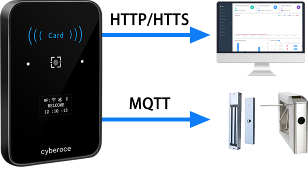 CR02EN QR Code Access Control Connection illustration for HTTP, HTTPS and MQTT integration with third-party systems.